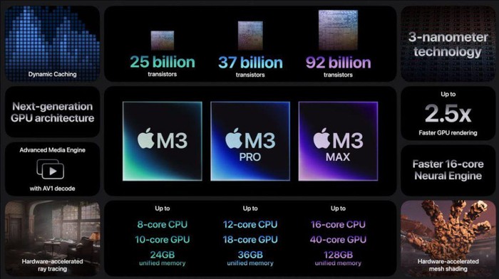 Apple Meluncurkan Seri Chip Terbaru: M3, M3 Pro, dan M3 Max